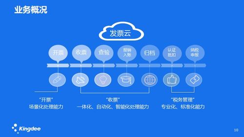 上海精斗云金蝶軟件 中小企業(yè)高效管理的智慧之選