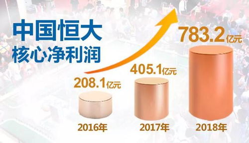 恒大最強年報背后 許家印解碼新能源汽車布局與物業(yè)服務(wù)新圖景