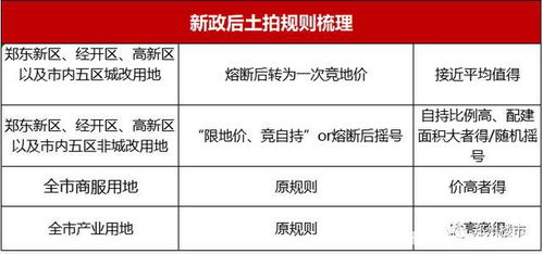 鄭州樓市新政 未來三年房價與物業(yè)服務(wù)迎來雙軌調(diào)控