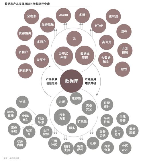 九圖縱覽 解讀與下載《2022年中國數(shù)據(jù)庫產(chǎn)品策略報告》信息傳播