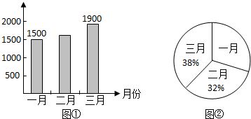 第一季度產(chǎn)量統(tǒng)計及圖表信息補充分析
